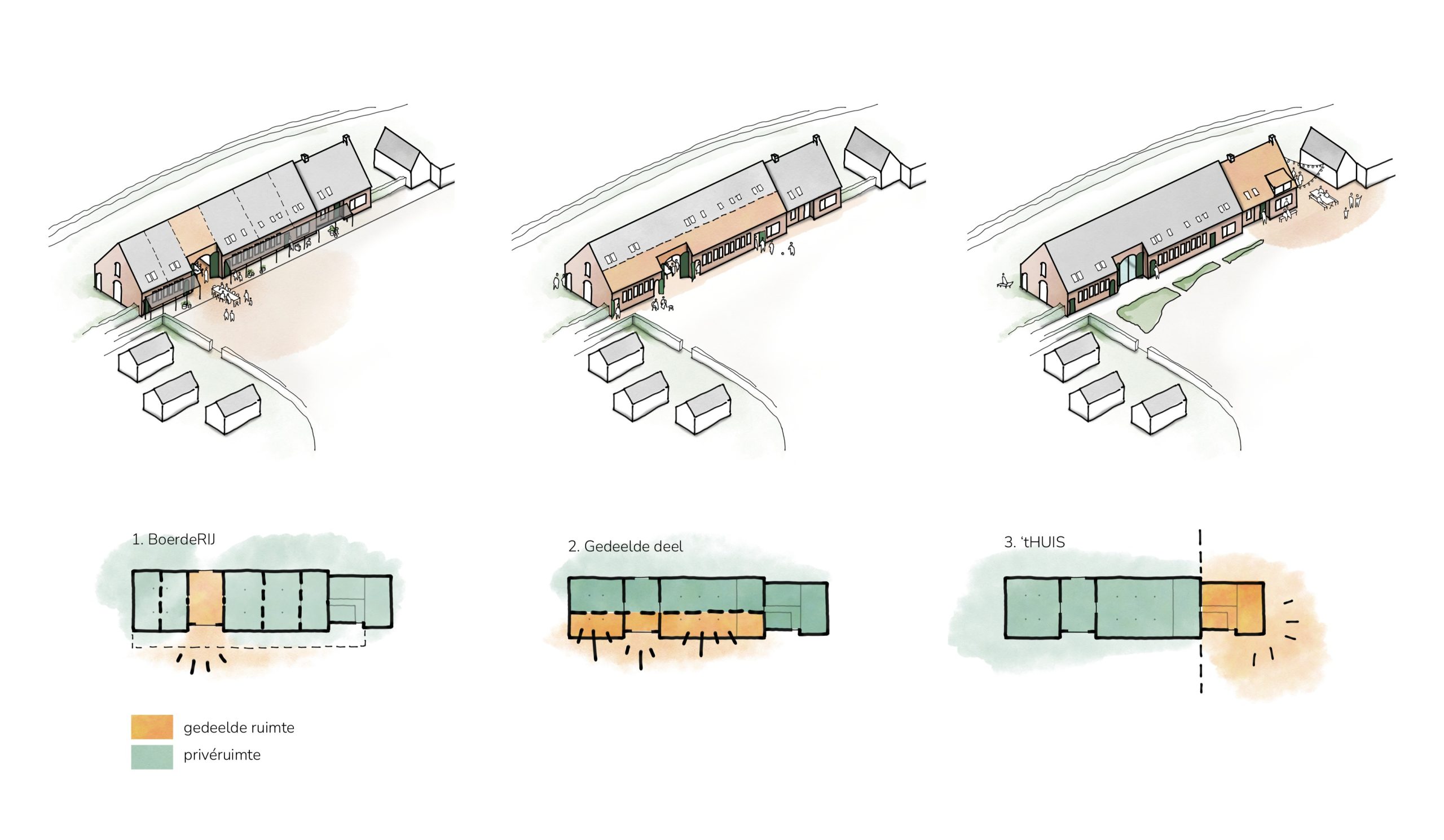 Conceptuele varianten voor collectief wonen in de boerderij
